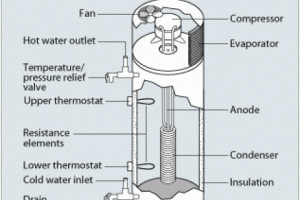 heat-pump-water-heater-San-Diego-PIC-Plumbing